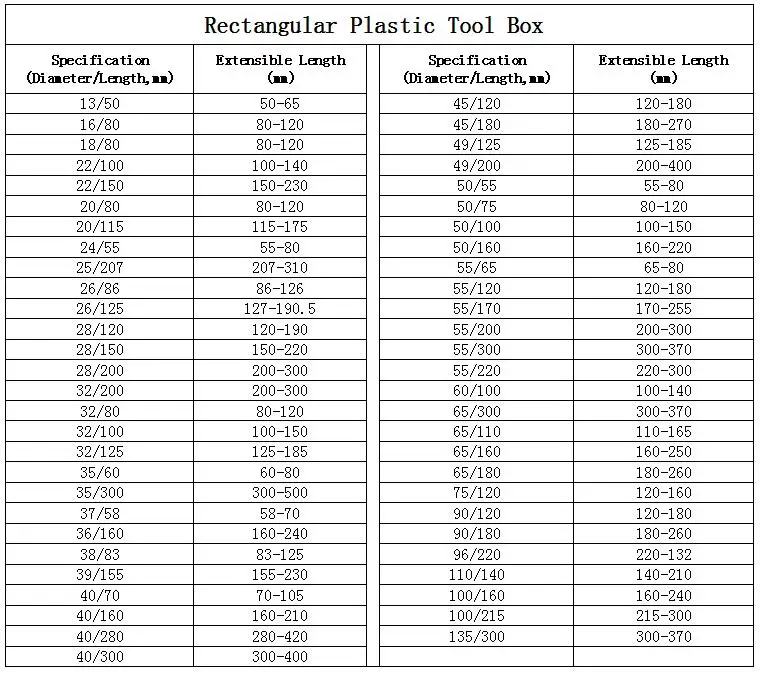 Plastic boxes for CNC machine tools packing Rectangular tool box 26mm*100mm