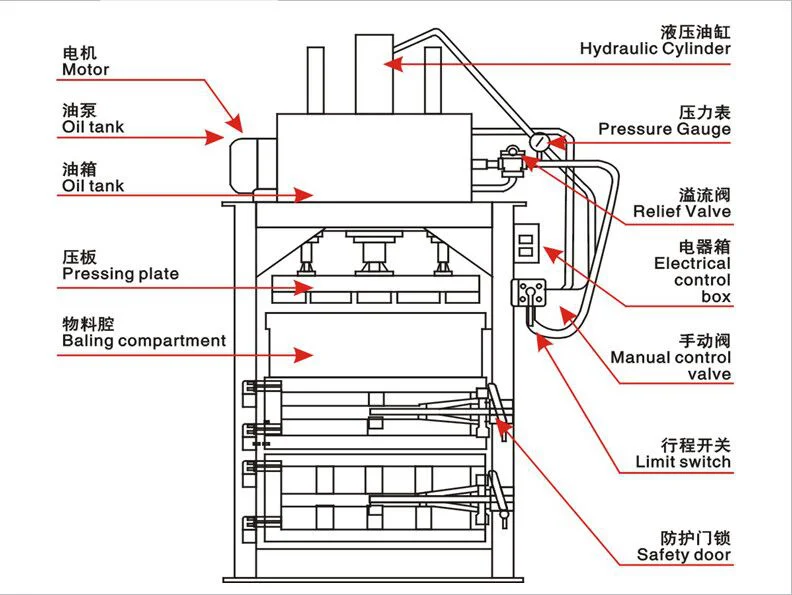 Vertical Hydraulic Cardboard Box Baling Press Waste Paper ... cardboard baler diagram 