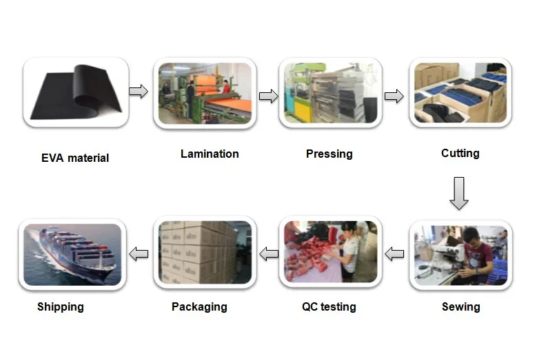 Production process.jpg