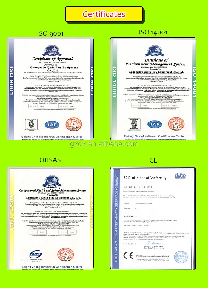 Certificates