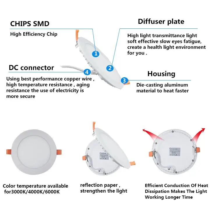 OEM surface mounted led panel light IP44 High quality High brightness 4000K 2835SMD Round 18W LED Ceiling