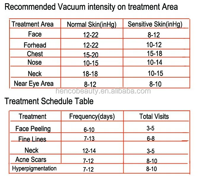 micro-diamond dermabrasion16