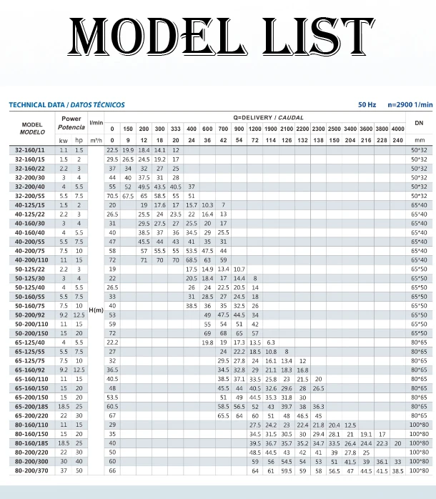purity pz stainless steel horizontal centrifugal pump