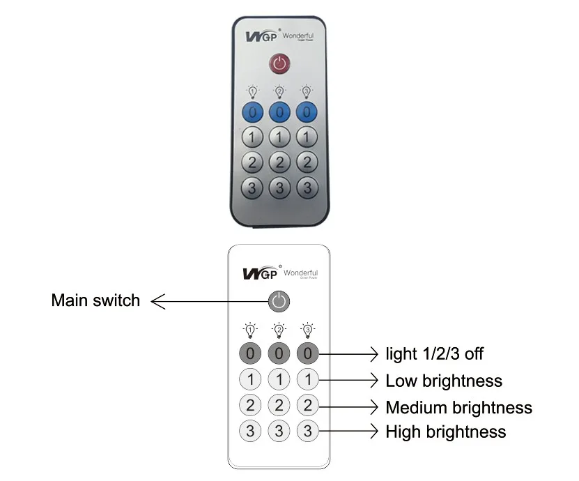 2017 trending products mini solar cell price with 3pcs 3w led light