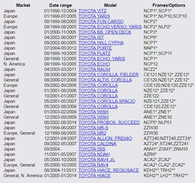 Новый 84306-52041 8430652041 для Toyota Echo Yaris Altis Corolla Wish MR2 RAV4 Hiace 1999-2014 с гарантией