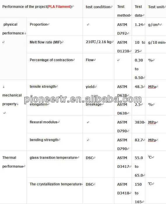Low Melting Point 3d Filament,Abs/pla 3d Printing Filament,1.75mm&3