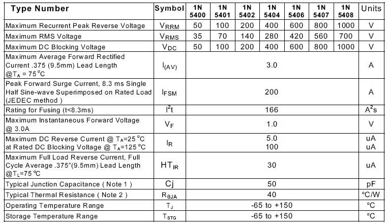 3a 50-1000v Diode 1n5400 5401 5402 5403 5404 5405 5406 5407 5408 With ...