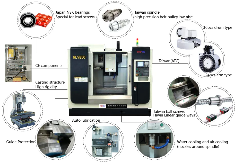 MLV850 VMC Machine 5-Axis CNC Vertical Machining Center .jpg