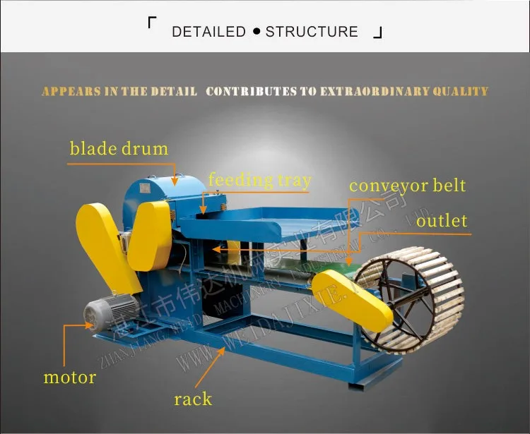 Industrial Hemp Fiber Extractor Machine hemp processing equipment, View