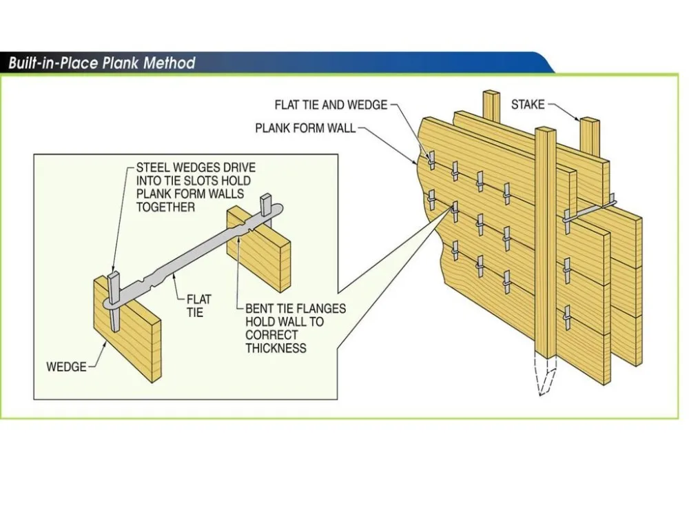 X Flat Tie With Wedge And Pin For Concrete Formwork - Buy X Flat Tie ...