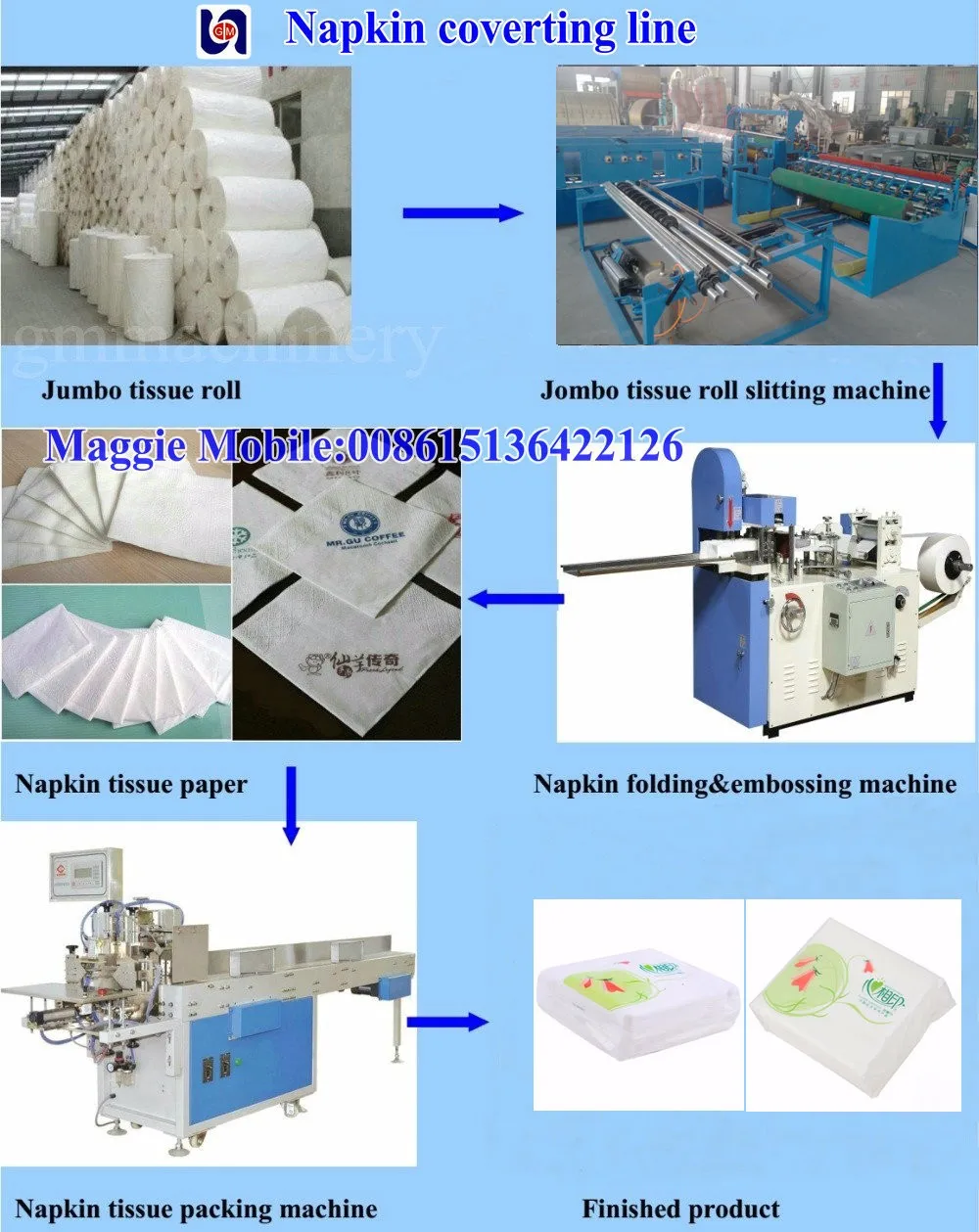 business plan toilet paper manufacturing