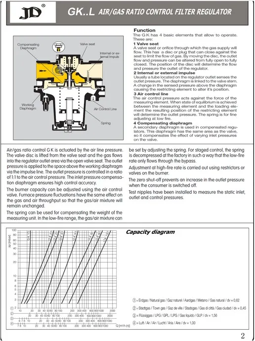 Регулирование соотношения ГАЗ воздух. Air какой ГАЗ. Ratio of Gasses in Air. Electricity-to-Gas ratio.