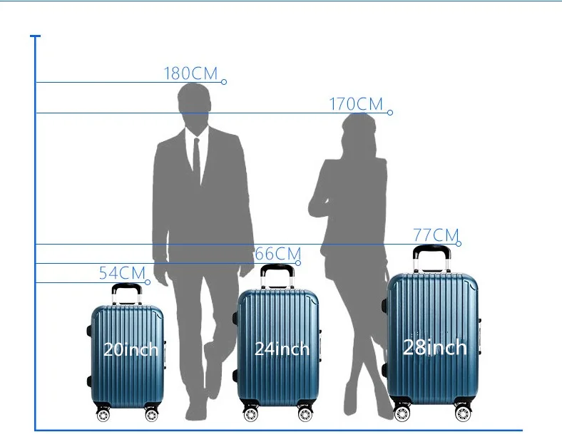 Размеры чемоданов на колесиках для самолета.