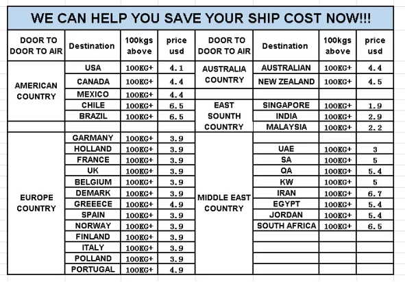 Shipping From Usa To Pakistan Rates Worldwide Route And Tnt/dhl/ups/ems/aramex/ba Carrier Air Shipping Cost