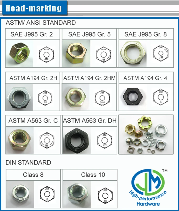 COUPLING NUT M10 DIN 6334 tensile strength 10