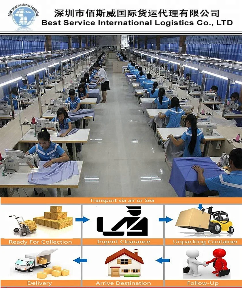 
International freight forwarder LCL&FCL From China to Louth/Macroom with shirts & jersey 