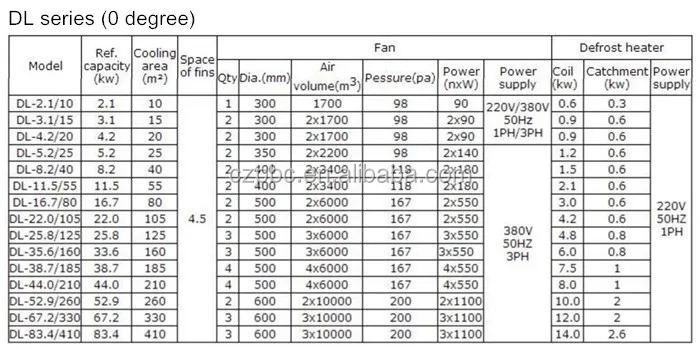 Unit Cooler, 220, Electric - detail 6