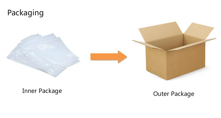Packaging