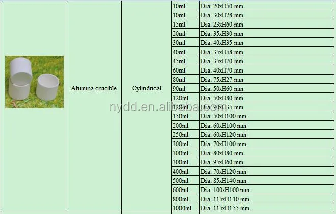 1700 degree alumina crucible round type usde for 1700.C muffle furnace