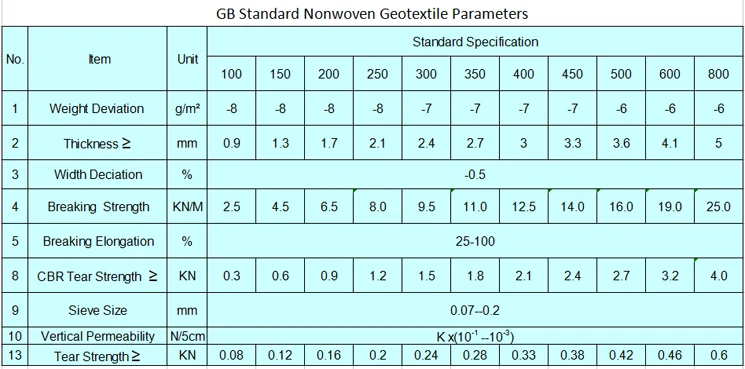 600g m2 gotextile