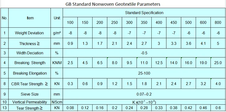 pet non woven geotextile price per m2 for road projects