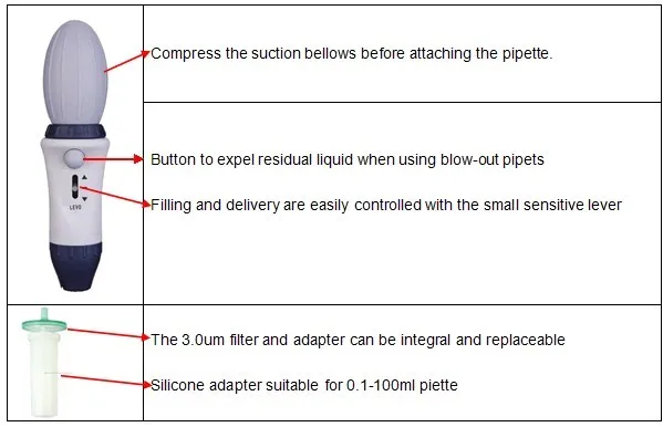 0.1-100ml Laboratory Liquid Handling Mechanical Pipette Controller