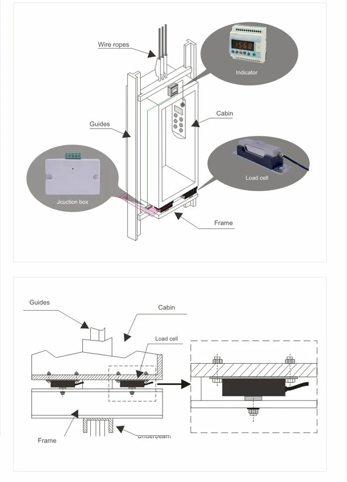 Uc-ap Rated Load 800kg-3200kg Aerometal Rectangle Elevator Cabin ...