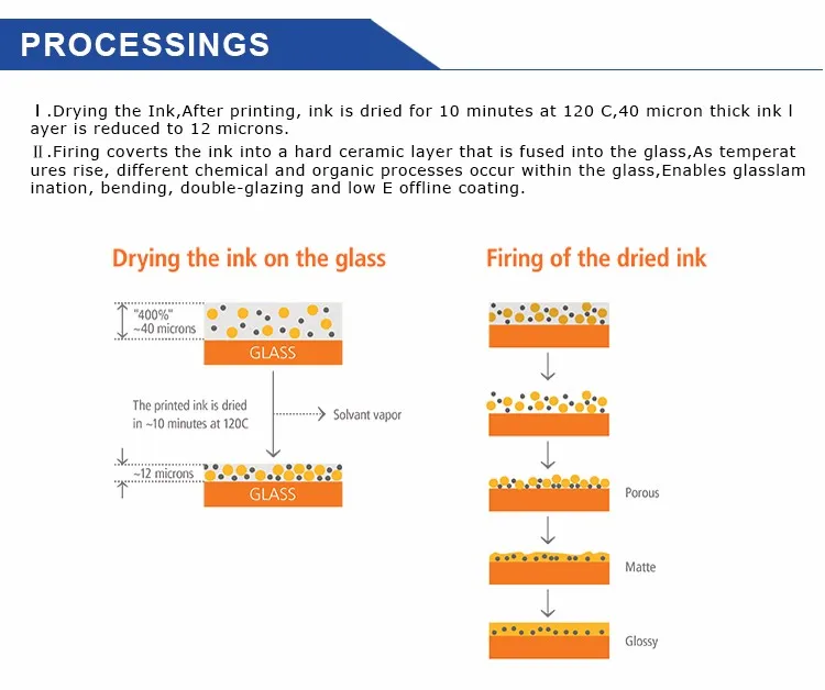 photo printing on glass