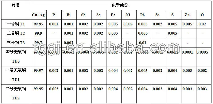 Hot selling C70600 Brass sheet/plate with high quality
