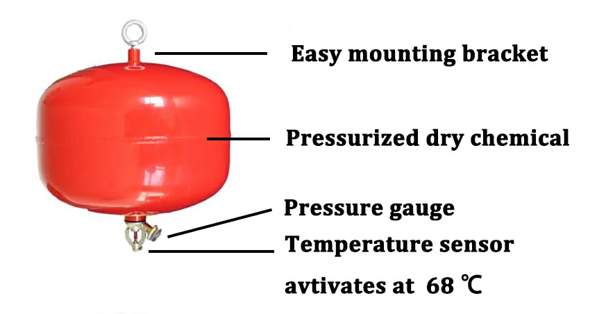 Concept 20 Of Ceiling Type Automatic Fire Extinguisher Brasilxteam 