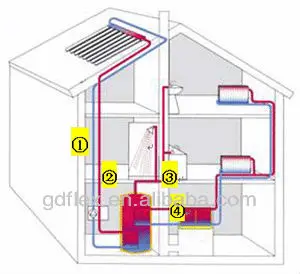 GD-FLEX pipe work