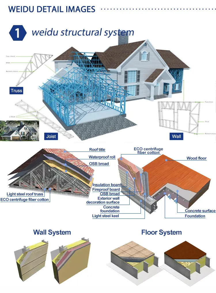 Prefabricated Metal Structure Steel Frame Construction Prefab Apartment Office Building Luxury Hotel Villa