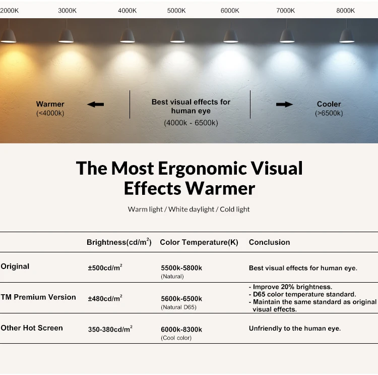 TianMa quality for iPhone screens for sale in bulk for iPhone 7 spare parts with frame