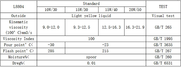 lubricants motor oil
