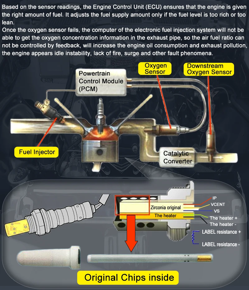 -O2 sensor