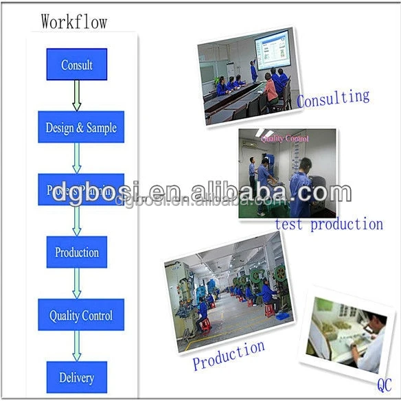 order process.jpg
