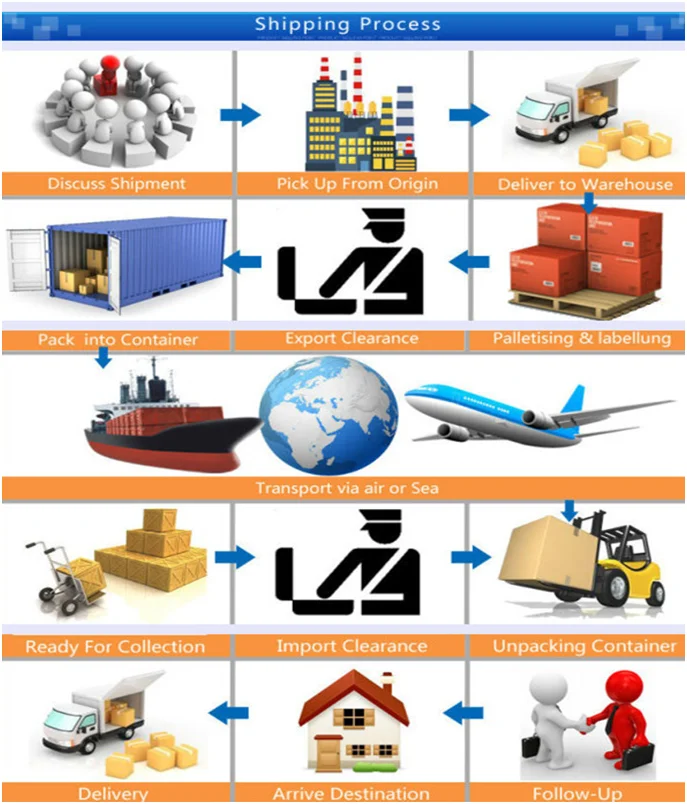 Samples Order Consolidation Into One Container Shipping Service In ...