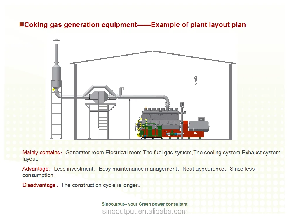 900kw Kokerei Gas Generator Kessel Buy 900kw Koks Gas Generator 900kw Koks Gas Generator 900kw Koks Gas Generator Product On Alibaba Com