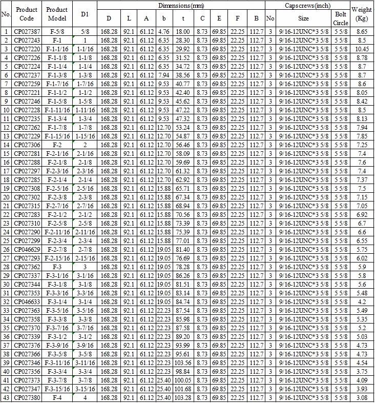 Plain carbon steel material QD taper lock E series sleeve bushings