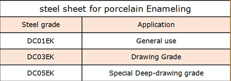 Prime vitreous enameling steel in low carbon drawing steel coil