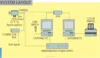 Networked finishing line camera timing and reading system