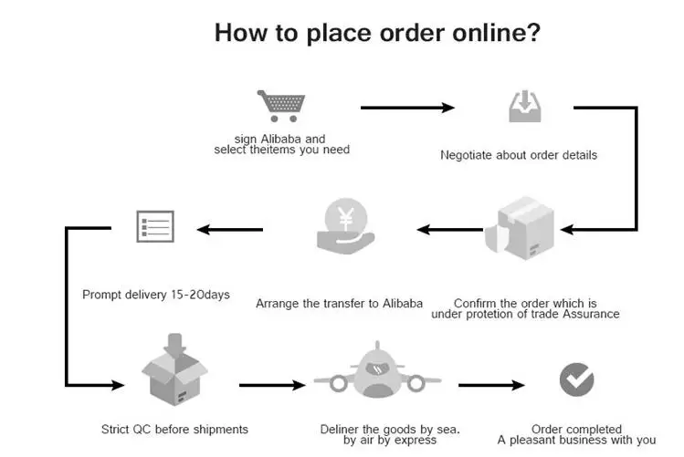 How to place order online.jpg