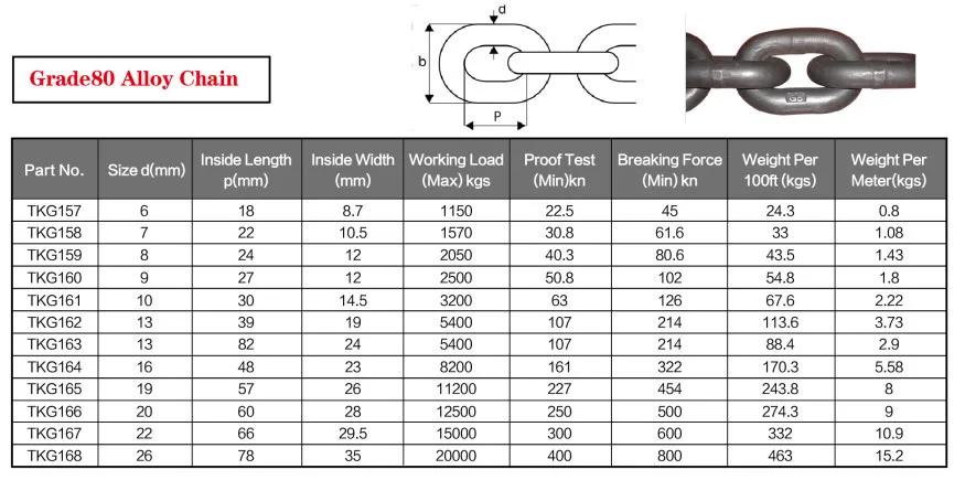 Good Feedback Alloy Steel Welded G80 Short Link Chain - Buy Chain,Grade ...