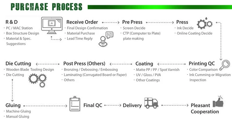 bouquet flower packaging paper