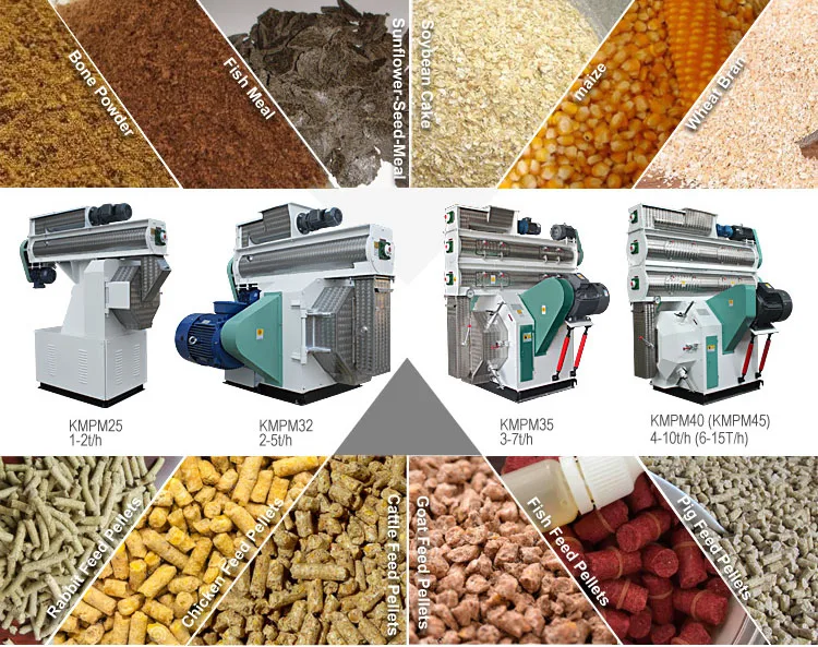 factory price 1-2t/h chicken feed pellet production plant