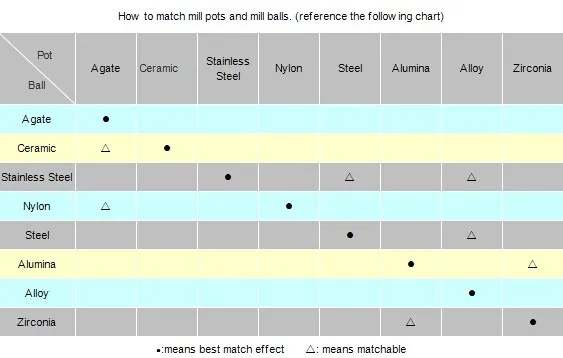 how to match balls with jar