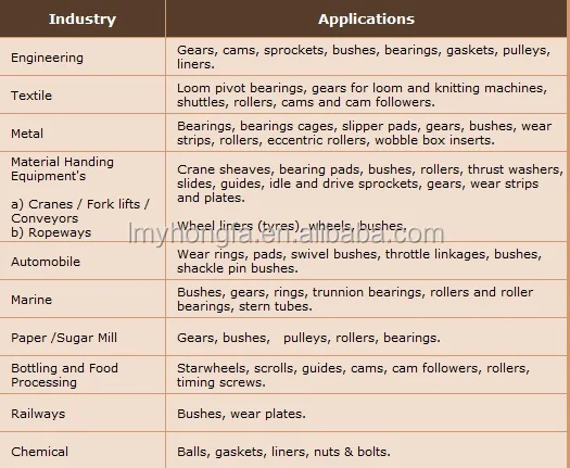 cast nylon applications.jpg