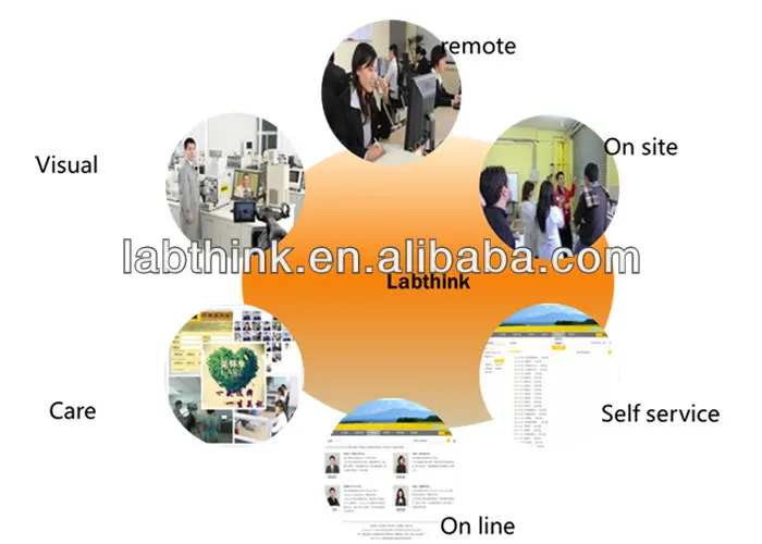 Elmendorf tearing tester