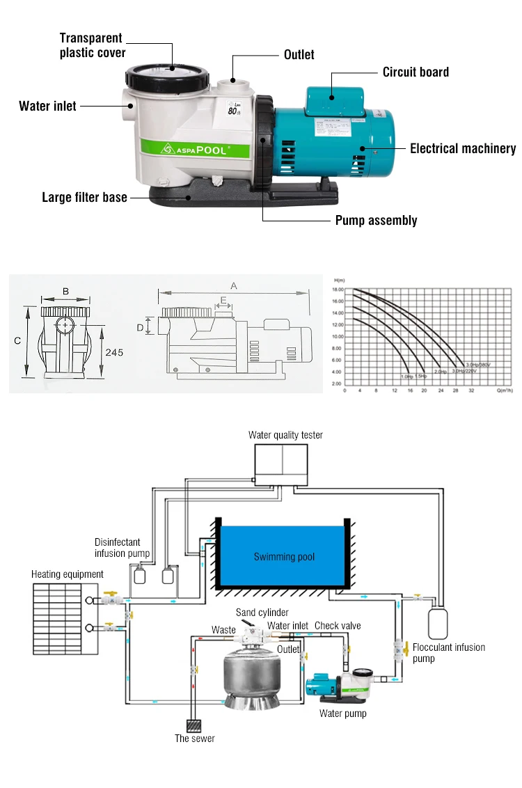 above ground pool pump electrical requirements