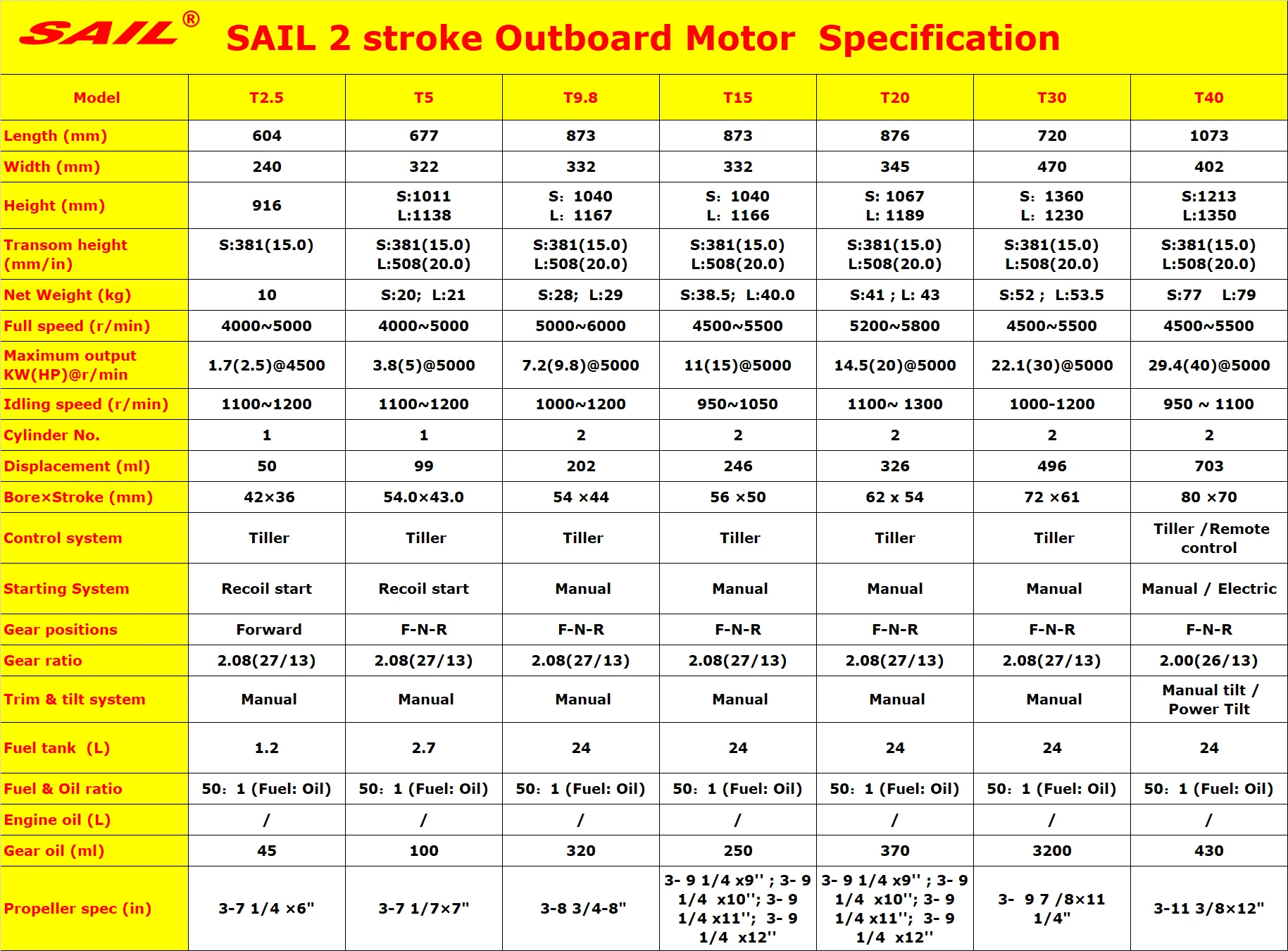 2 stroke main specs
